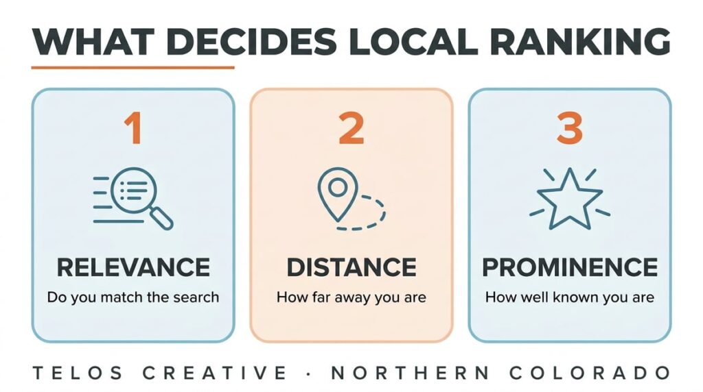Infographic: the three things Google says decide local ranking, relevance, distance and prominence